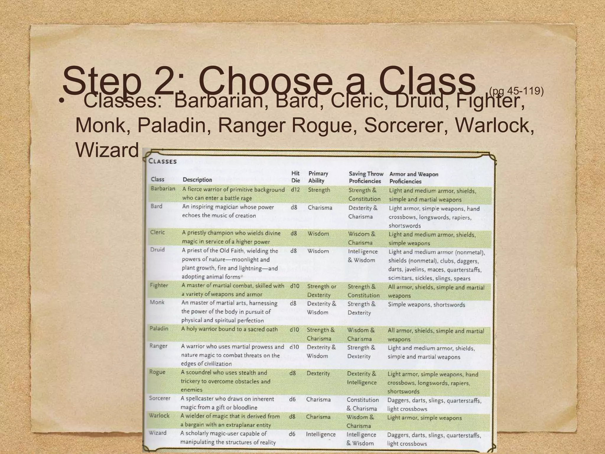 Step 2: Choose a Class (pg 45-119)
• Classes: Barbarian, Bard, Cleric, Druid, Fighter,
Monk, Paladin, Ranger Rogue, Sorcerer, Warlock,
Wizard
 