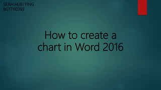 How to create a
chart in Word 2016
SEAH HUEI YING
BG17110393
 
