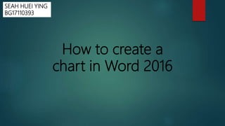 How to create a
chart in Word 2016
SEAH HUEI YING
BG17110393
 
