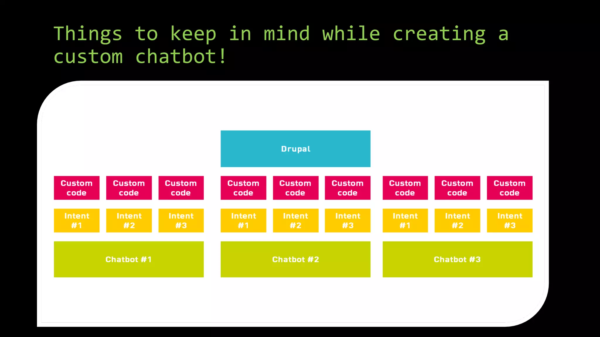 Things to keep in mind while creating a
custom chatbot!
 