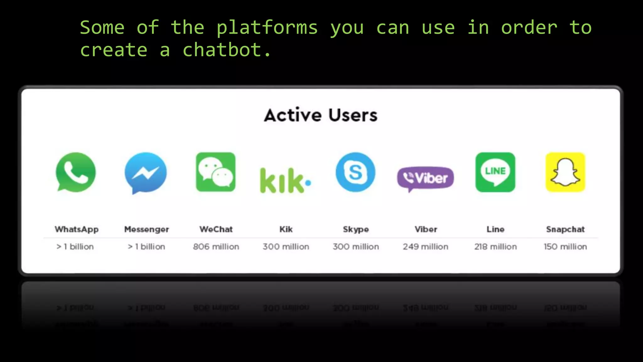 Some of the platforms you can use in order to
create a chatbot.
 