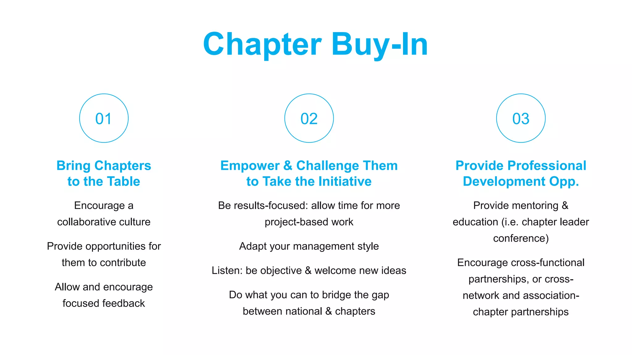 Chapter Buy-In
Bring Chapters
to the Table
Encourage a
collaborative culture
Provide opportunities for
them to contribute
Allow and encourage
focused feedback
Empower & Challenge Them
to Take the Initiative
Be results-focused: allow time for more
project-based work
Adapt your management style
Listen: be objective & welcome new ideas
Do what you can to bridge the gap
between national & chapters
01 02 03
Provide Professional
Development Opp.
Provide mentoring &
education (i.e. chapter leader
conference)
Encourage cross-functional
partnerships, or cross-
network and association-
chapter partnerships
 