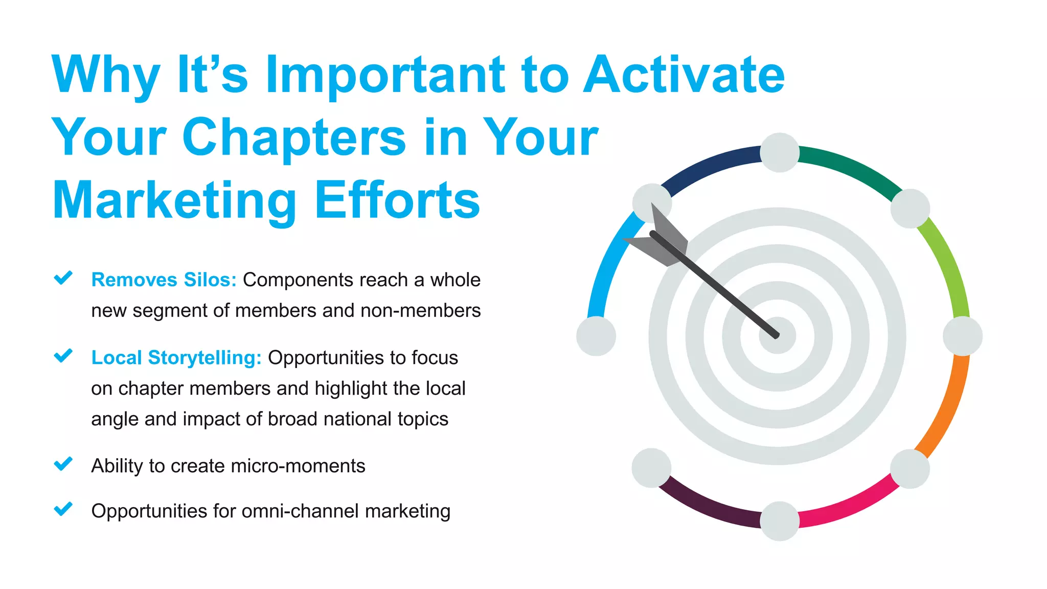 Removes Silos: Components reach a whole
new segment of members and non-members
Why It’s Important to Activate
Your Chapters in Your
Marketing Efforts
Local Storytelling: Opportunities to focus
on chapter members and highlight the local
angle and impact of broad national topics
Ability to create micro-moments
Opportunities for omni-channel marketing
 