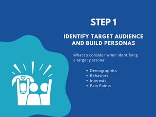 STEP 1
What to consider when identifying
a target persona:
IDENTIFY TARGET AUDIENCE
AND BUILD PERSONAS
Demographics
Behaviors
Interests
Pain Points
 