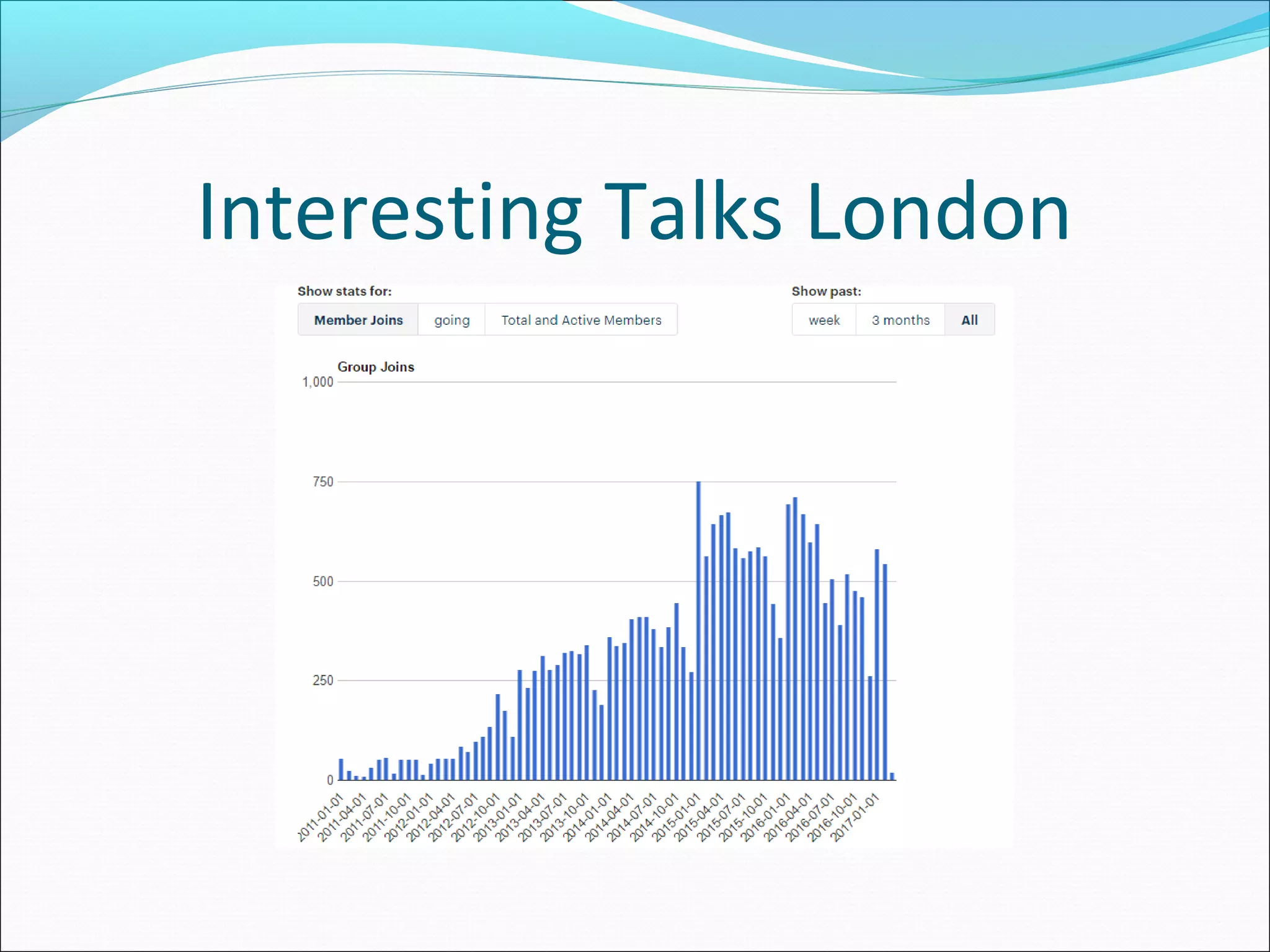 Interesting Talks London
 