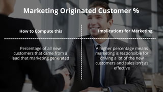 Marketing Originated Customer %
How to Compute this Implications for Marketing
A higher percentage means
marketing is responsible for
driving a lot of the new
customers and sales isn’t as
effective
Percentage of all new
customers that came from a
lead that marketing generated
 