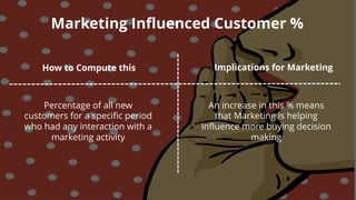 Marketing Influenced Customer %
How to Compute this Implications for Marketing
An increase in this % means
that Marketing is helping
influence more buying decision
making
Percentage of all new
customers for a specific period
who had any interaction with a
marketing activity
 