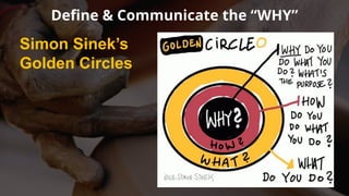Define & Communicate the “WHY”
Simon Sinek’s
Golden Circles
 