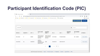 Participant Identification Code (PIC)
 