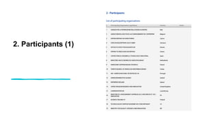 2. Participants (1)
 
