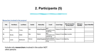 2. Participants (5)
Include only researchers involved in the action NOT
other persons
 