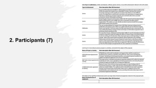 2. Participants (7)
 