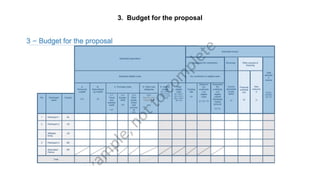 3. Budget for the proposal
 