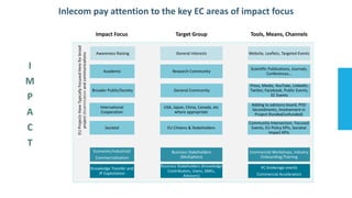 Inlecom pay attention to the key EC areas of impact focus
Awareness Raising General Interests Website, Leaflets, Targeted Events
Academic Research Community
Scientific Publications, Journals,
Conferences…
Business Stakeholders (Knowledge
Contributors, Users, SMEs,
Advisors)
Commercial Workshops, Industry
Onboarding/Training
Economic/Industrial/
Commercialisation
Knowledge Transfer and
IP Exploitation
Business Stakeholders
(Multipliers)
Target Group Tools, Means, Channels
VC brokerage events
Commercial Accelerators
Impact Focus
Broader Public/Society General Community
Press, Media, YouTube, LinkedIn,
Twitter, Facebook, Public Events,
EC Events
International
Cooperation
USA, Japan, China, Canada, etc
where appropriate
Adding to advisory board, PhD
Secondments, Involvement in
Project (funded/unfunded)
Societal EU Citizens & Stakeholders
Community Intersection, Focused
Events, EU Policy KPIs, Societal
Impact KPIs
EU
Projects
Have
Typically
Focused
Here
for
broad
project
dissemination
and
communications
I
M
P
A
C
T
 