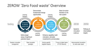 ZEROW ‘Zero Food waste’ Overview
 