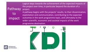 Pathway
to
impact
Logical steps towards the achievement of the expected impacts of
the project over time, in particular beyond the duration of a
project.
A pathway begins with the projects’ results, to their dissemination,
exploitation and communication, contributing to the expected
outcomes in the work programme topic, and ultimately to the
wider scientific, economic and societal impacts of the work
programme destination.
 
