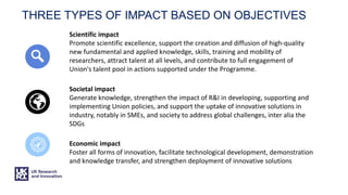 THREE TYPES OF IMPACT BASED ON OBJECTIVES
Scientific impact
Promote scientific excellence, support the creation and diffusion of high-quality
new fundamental and applied knowledge, skills, training and mobility of
researchers, attract talent at all levels, and contribute to full engagement of
Union's talent pool in actions supported under the Programme.
Societal impact
Generate knowledge, strengthen the impact of R&I in developing, supporting and
implementing Union policies, and support the uptake of innovative solutions in
industry, notably in SMEs, and society to address global challenges, inter alia the
SDGs
Economic impact
Foster all forms of innovation, facilitate technological development, demonstration
and knowledge transfer, and strengthen deployment of innovative solutions
 