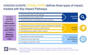 Scientific
Impact
Economic/
Technological
Impact
1. Creating high-quality new knowledge
2. Strengthening human capital in R&I
3. Fostering diffusion of knowledge and Open Science
7. Generating innovation-based growth
8. Creating more and better jobs
9. Leveraging investments in R&I
Societal
Impact
4. Addressing EU policy priorities & global challenges through R&I
5. Delivering benefits & impact via R&I missions
6. Strengthening the uptake of R&I in society
HORIZON EUROPE LEGISLATION defines three types of impact,
tracked with Key Impact Pathways
Article 50 & Annex V ‘Time-bound indicators to report on an annual basis on progress of the
Programme towards the achievement of the objectives referred to in Article 3 and set in Annex V along
impact pathways’
Provide a
narrative
tailored to
YOUR project
explaining how
the project
result EXPECT
to make a
difference
beyond its
scope
 