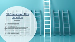 EU Commission TRLs
definition
• TRL 1 – basic principles observed
• TRL 2 – technology concept formulated
• TRL 3 – experimental proof of concept
• TRL 4 – technology validated in lab
• TRL 5 – technology validated in relevant environment (industrially
relevant environment in the case of key enabling technologies)
• TRL 6 – technology demonstrated in relevant environment (industrially
relevant environment in the case of key enabling technologies)
• TRL 7 – system prototype demonstration in operational environment
• TRL 8 – system complete and qualified
• TRL 9 – actual system proven in operational environment (competitive
manufacturing in the case of key enabling technologies; or in space)
 