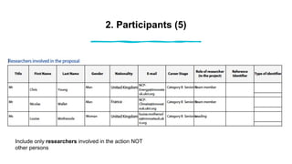 2. Participants (6)
 