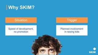 Why SKIM?
Planned involvement
in raising kids
Situation Trigger
Speed of development,
no promotion
 