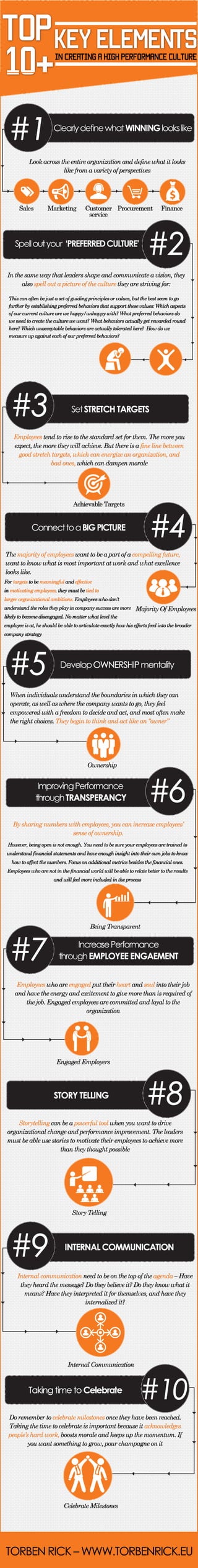 Infographic: How to create a high performance organization