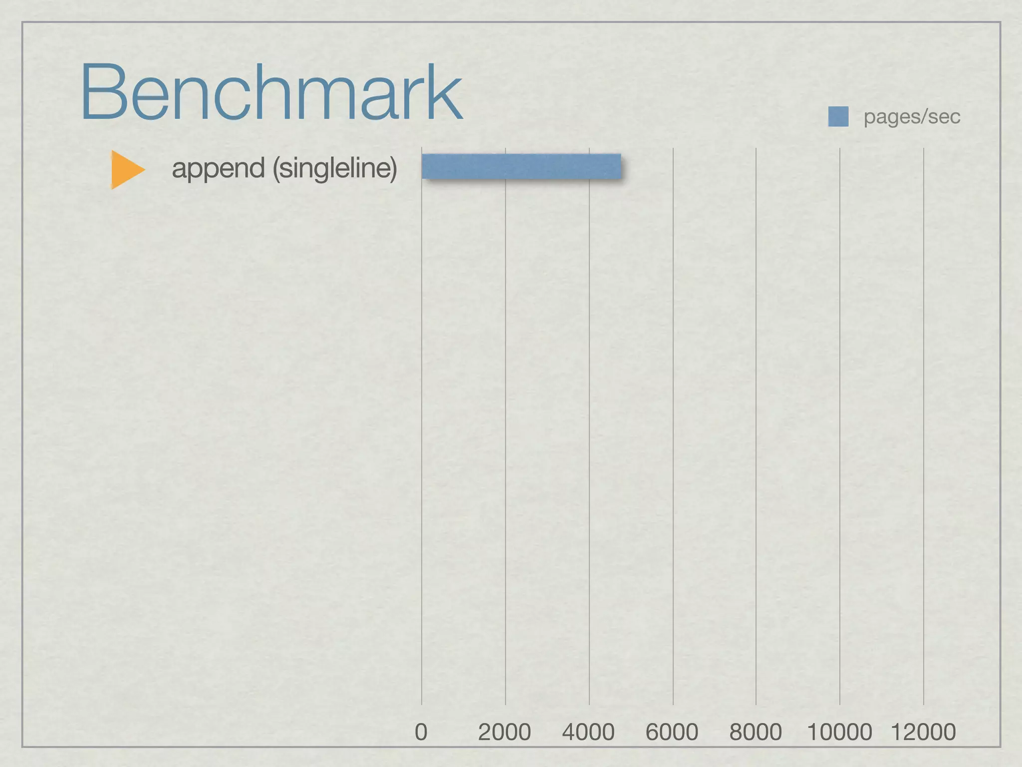 Benchmark                                                 pages/sec

  append (singleline)




                        0   2000   4000   6000   8000 10000 12000
 