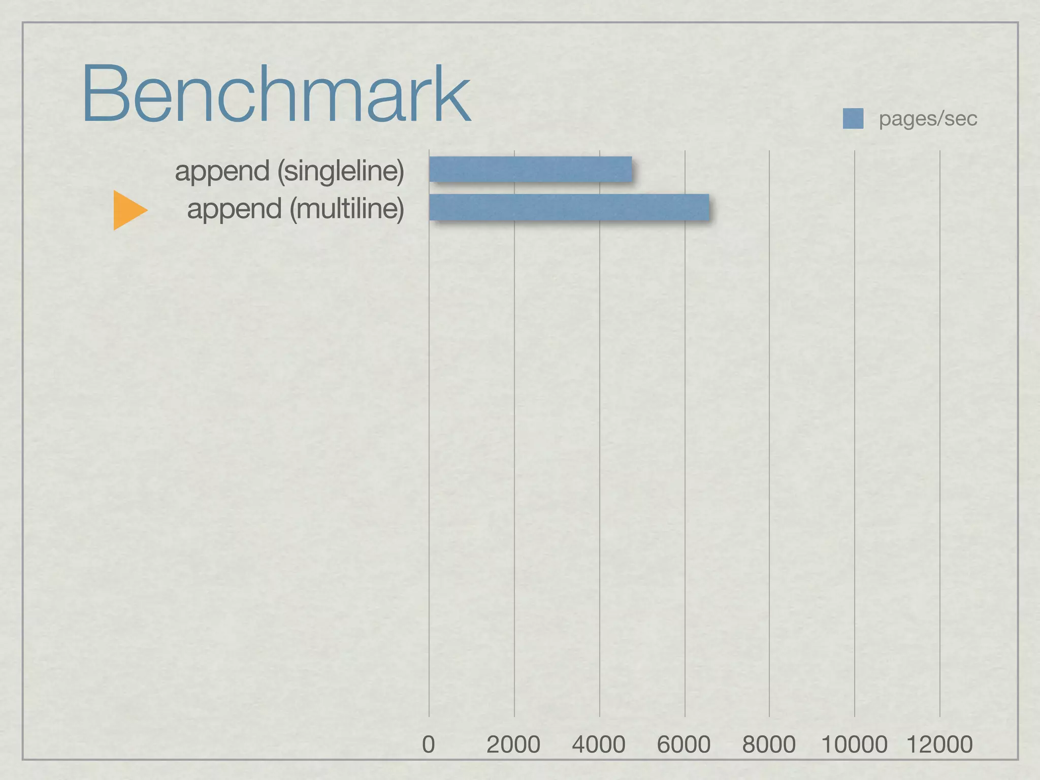 Benchmark                                                 pages/sec

  append (singleline)
   append (multiline)




                        0   2000   4000   6000   8000 10000 12000
 