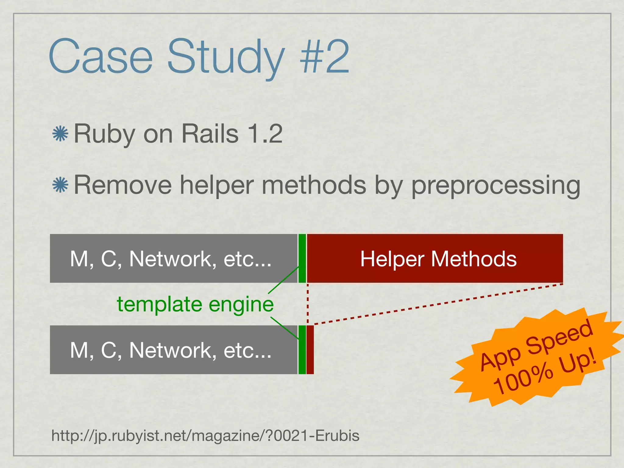 Case Study #2
   Ruby on Rails 1.2
   Remove helper methods by preprocessing

  M, C, Network, etc...                       Helper Methods

         template engine
                                                                ed
  M, C, Network, etc...                                   pp Spe !
                                                        A      Up
                                                         1 00%

http://jp.rubyist.net/magazine/?0021-Erubis
 