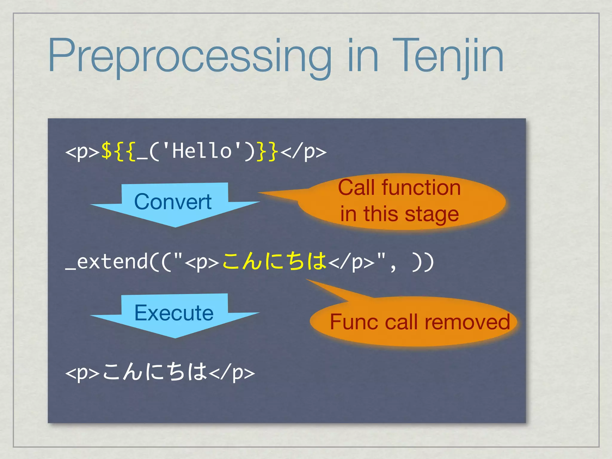 Preprocessing in Tenjin

              Call function
    Convert
              in this stage

                    	 

    Execute   Func call removed
 