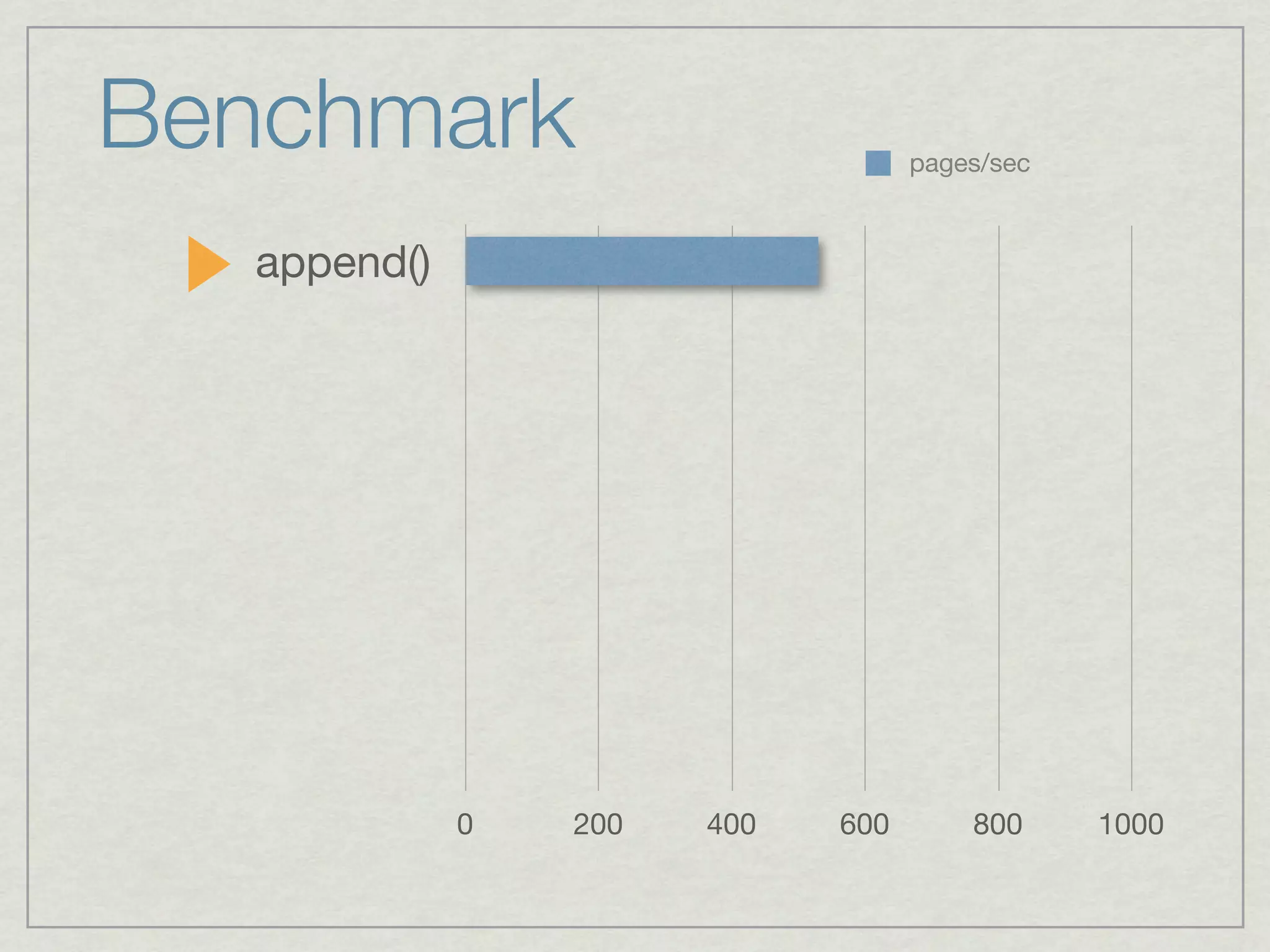 Benchmark                          pages/sec



  append()




             0   200   400   600       800     1000
 