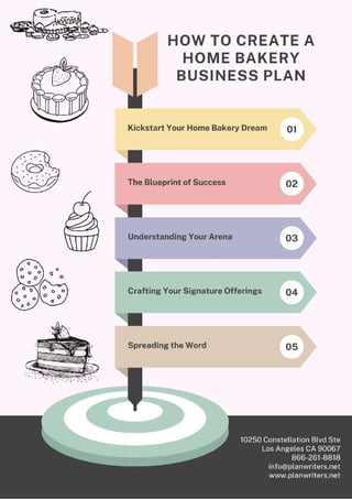 How to Create a Home Bakery Business Plan.pdf