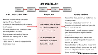 PRODUCT
LIFE INSURANCE
CHALLENGES/CONCERNS
TARGET
INDIVIDUALS PAIN QUESTIONS
• How could an illness, accident, or death impact your
family financially?
• How do you feel about your current level of
protection and coverage for unplanned events like
illness, accident, or death?
• How important is it to make sure future goals or
plans are not disrupted in any way (children's
education)?
• How concerned are you about how an illness,
accident, or death could impact the financial well-
being for your family?
• How confident are you that you have made all of the
proper decisions and plans to make sure your family
is covered and protected from the impacts of an
illness, accident, or death?
• What question could we ask to
see if the prospect has each
challenge or concern?
• For each pain point the
product fixes is a question
that could be asked.
VALUE PAIN QUESTIONS
• An illness, accident, or death can cause a
significant financial disruption
• An unplanned financial disruption can threaten a
family's assets
• A financial disruption could impact future goals
and plans (children's education)
• There is always the possibility of financial
disruptions and instability from an illness,
accident, or death
• Can be easy to not make the correct coverage
decisions and plans
 