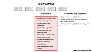 PRODUCT
LIFE INSURANCE
TARGET
INDIVIDUALS CURRENT STATE QUESTIONS
• Do you take any prescriptions?
• Do you use any form of tobacco or marijuana?
• Any DUI's or felonies?
• Have you been hospitalized in the last five years?
• Currently have what you sell?
• Current vendor/provider
• Current systems and
processes
• People in the organization
• Current contracts and
expiration dates
• Size details – number of sites,
people, systems, etc.
• Current performance/stats
(technical, marketing,
financial, etc.)
• Last time evaluated other
options
VALUE PAIN QUESTIONS
 