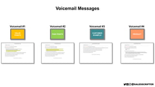 Voicemail Messages
Voicemail #1 Voicemail #2 Voicemail #3 Voicemail #4
VALUE
POINTS
PAIN POINTS
CUSTOMER
EXAMPLE
PRODUCT
 