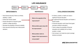 PRODUCT
LIFE INSURANCE
IMPROVEMENTS
TARGET
INDIVIDUALS CHALLENGES/CONCERNS
• An illness, accident, or death can cause a
si...
