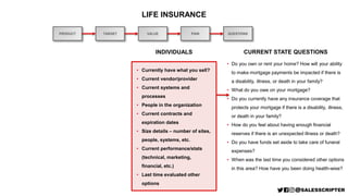 PRODUCT
LIFE INSURANCE
TARGET
INDIVIDUALS CURRENT STATE QUESTIONS
• Do you own or rent your home? How will your ability
to...