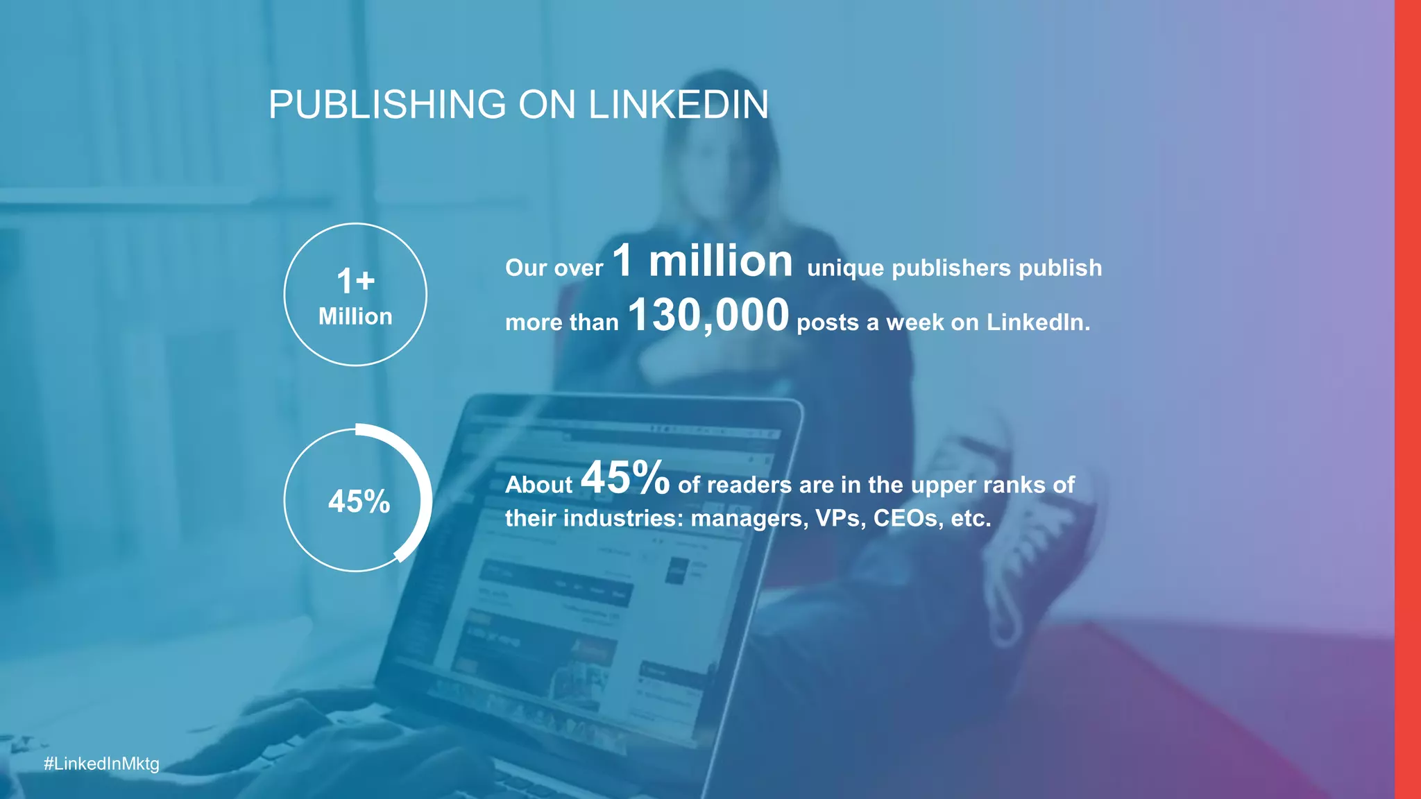 #LinkedInMktg
PUBLISHING ON LINKEDIN
Our over 1 million unique publishers publish
more than 130,000posts a week on LinkedIn.
1+
Million
About 45%of readers are in the upper ranks of
their industries: managers, VPs, CEOs, etc.
45%
#LinkedInMktg
 