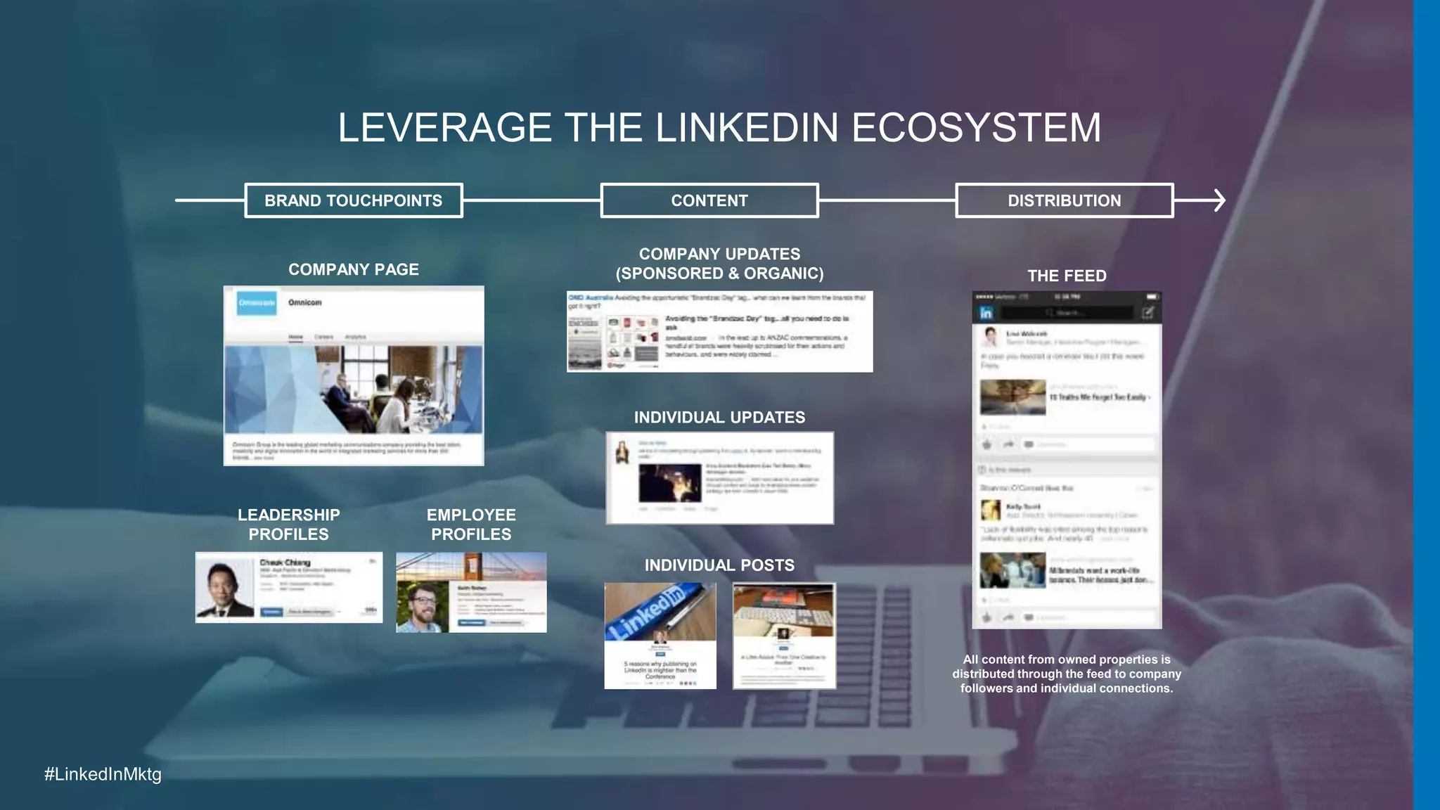 #LinkedInMktg
LEVERAGE THE LINKEDIN ECOSYSTEM
BRAND TOUCHPOINTS DISTRIBUTIONCONTENT
COMPANY PAGE
LEADERSHIP
PROFILES
EMPLOYEE
PROFILES
COMPANY UPDATES
(SPONSORED & ORGANIC)
INDIVIDUAL UPDATES
INDIVIDUAL POSTS
THE FEED
All content from owned properties is
distributed through the feed to company
followers and individual connections.
#LinkedInMktg
 