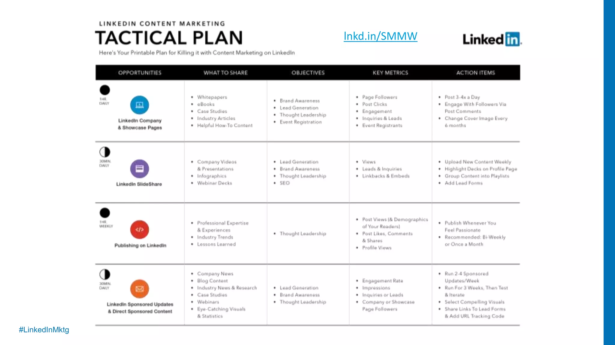 #LinkedInMktg
lnkd.in/SMMW
 