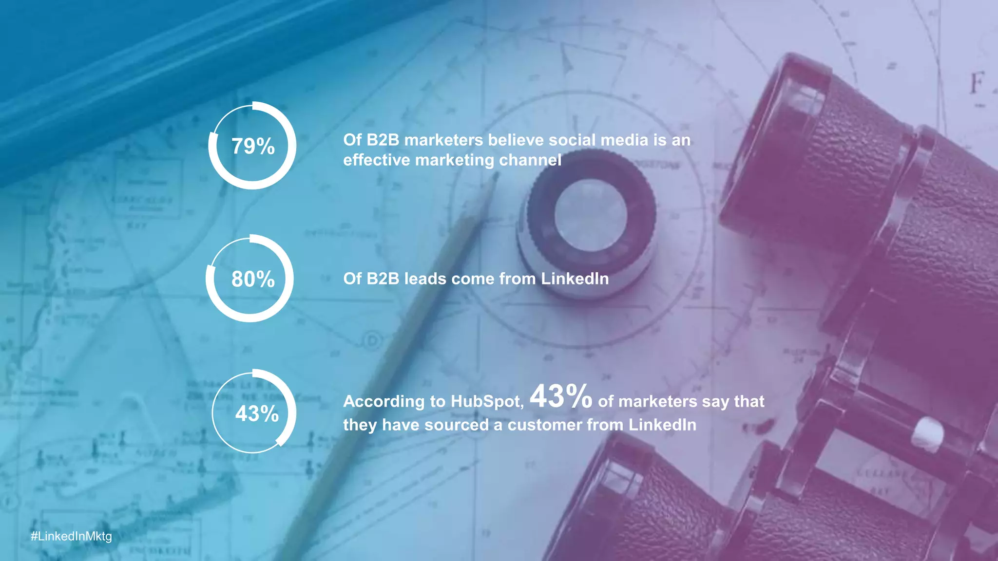 #LinkedInMktg
79% Of B2B marketers believe social media is an
effective marketing channel
80% Of B2B leads come from LinkedIn
43%
According to HubSpot, 43%of marketers say that
they have sourced a customer from LinkedIn
 