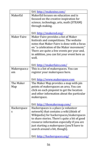 56
Url: http://makezine.com/
MakerEd MakerEd focuses on education and is
focused on the creative inspiration for
science, technology, arts, math (STEAM)
through making.
Url: http://makered.org/
Maker Faire Maker Faire provides a list of Maker
festivals and competitions. The website
notes that Maker Faire is done with a focus
on “a celebration of the Maker movement.”
There are quite a few events per year and,
in addition, you can list your event here as
well.
Url: http://makerfaire.com/
Makerspace.c
om
This is a list of makerspaces. You can
register your makerspace here.
Url: http://www.makerspace.com
The Maker
Map
The Maker Map provides a map with pin
points of makerspaces an area. You can
click on each pinpoint to get the location
and other information about the particular
makerspace.
Url: http://themakermap.com/
Hackerspace
s
Hackerspaces is a place (a volunteer
network) that contains a wiki (think of
Wikipedia) for hackerspaces/makerspaces
to share stories. There’s quite a bit of good
resource information especially if you are
just starting a makerspace (you’ll have to
search around a bit, though).
Url: http://hackerspaces.org/
 