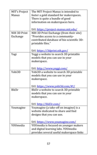 57
MIT’s Project
Manus
The MIT Project Manus is intended to
foster a gold standard for makerspaces.
There is quite a bundle of good
information on makerspaces here.
Url: https://project-manus.mit.edu/
NIH 3D Print
Exchange
NIH 3D Print Exchange (from their site)
"Provides access to a community-
contributed database of bio scientific 3D-
printable files."
Url: https://3dprint.nih.gov/
Yagi Yeggi a website to search 3D printable
models that you can use in your
makerspace.
Url: http://www.yeggi.com/
Yobi3D Yobi3D a website to search 3D printable
models that you can use in your
makerspace.
Url: https://www.yobi3d.com/#!/
Bld3r Bld3r a website to search 3D printable
models that you can use in your
makerspace.
Url: http://bld3r.com/
Youmagine Youmagine (a take-off on imagine) is a
website dedicated to share and find
designs that you can use.
Url: https://www.youmagine.com/
YOUmedia YOUmedia is focused on younger makers
and digital learning labs. YOUmedia
provides several useful makerspace links
 