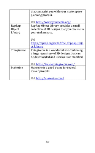 58
that can assist you with your makerspace
planning process.
Url: http://www.youmedia.org/
RepRap
Object
Library
RepRap Object Library provides a small
collection of 3D designs that you can use in
your makerspace.
Url:
http://reprap.org/wiki/The_RepRap_Obje
ct_Library
Thingiverse Thingiverse is a wonderful site containing
a large repository of 3D designs that can
be downloaded and used as is or modified.
Url: https://www.thingiverse.com/
Makezine Makezine is a good e-zine for several
maker projects.
Url: http://makezine.com/
 