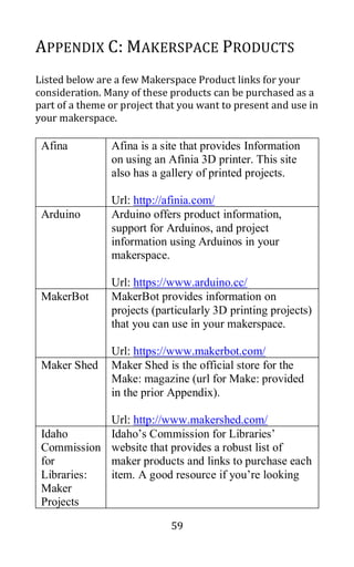 59
APPENDIX C: MAKERSPACE PRODUCTS
Listed below are a few Makerspace Product links for your
consideration. Many of these products can be purchased as a
part of a theme or project that you want to present and use in
your makerspace.
Afina Afina is a site that provides Information
on using an Afinia 3D printer. This site
also has a gallery of printed projects.
Url: http://afinia.com/
Arduino Arduino offers product information,
support for Arduinos, and project
information using Arduinos in your
makerspace.
Url: https://www.arduino.cc/
MakerBot MakerBot provides information on
projects (particularly 3D printing projects)
that you can use in your makerspace.
Url: https://www.makerbot.com/
Maker Shed Maker Shed is the official store for the
Make: magazine (url for Make: provided
in the prior Appendix).
Url: http://www.makershed.com/
Idaho
Commission
for
Libraries:
Maker
Projects
Idaho’s Commission for Libraries’
website that provides a robust list of
maker products and links to purchase each
item. A good resource if you’re looking
 