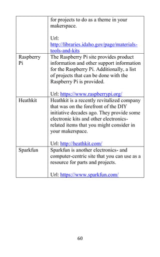 60
for projects to do as a theme in your
makerspace.
Url:
http://libraries.idaho.gov/page/materials-
tools-and-kits
Raspberry
Pi
The Raspberry Pi site provides product
information and other support information
for the Raspberry Pi. Additionally, a list
of projects that can be done with the
Raspberry Pi is provided.
Url: https://www.raspberrypi.org/
Heathkit Heathkit is a recently revitalized company
that was on the forefront of the DIY
initiative decades ago. They provide some
electronic kits and other electronics-
related items that you might consider in
your makerspace.
Url: http://heathkit.com/
Sparkfun Sparkfun is another electronics- and
computer-centric site that you can use as a
resource for parts and projects.
Url: https://www.sparkfun.com/
 