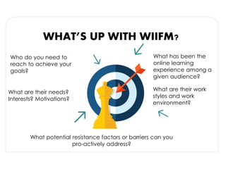 WHAT’S UP WITH WIIFM?
Who do you need to
reach to achieve your
goals?
What are their needs?
Interests? Motivations?
What potential resistance factors or barriers can you
pro-actively address?
What has been the
online learning
experience among a
given audience?
What are their work
styles and work
environment?
 