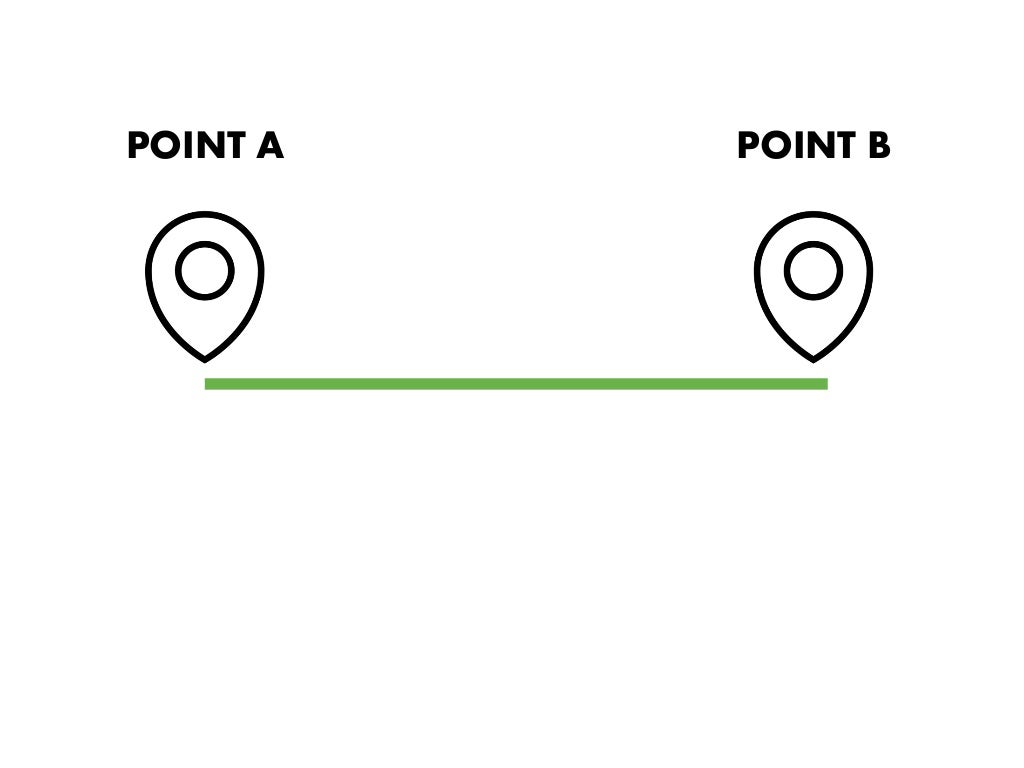 POINT A POINT B