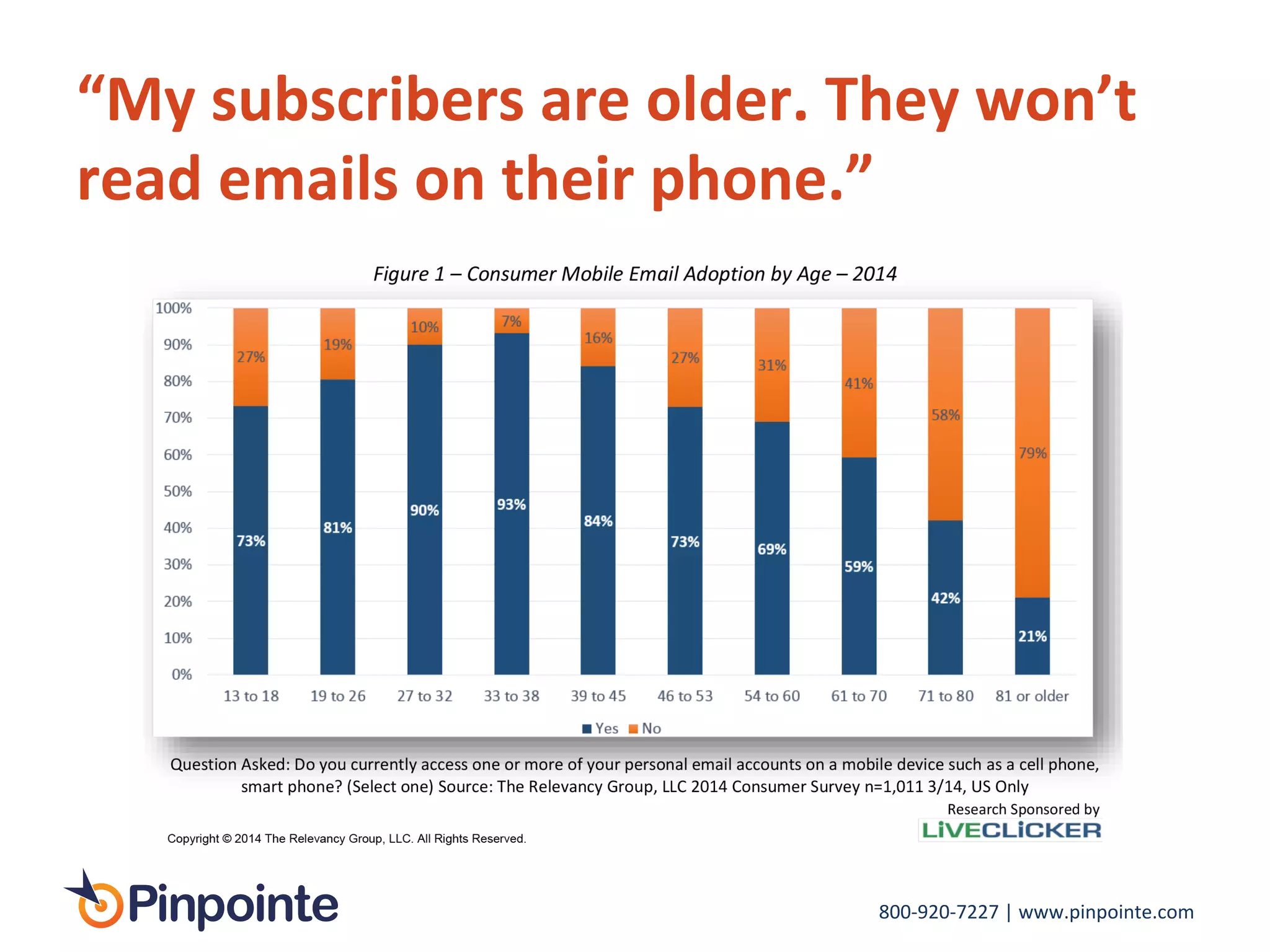 800-­‐920-­‐7227	
  |	
  www.pinpointe.com	
  
“My	
  subscribers	
  are	
  older.	
  They	
  won’t	
  
read	
  emails	
  on	
  their	
  phone.”	
  
 