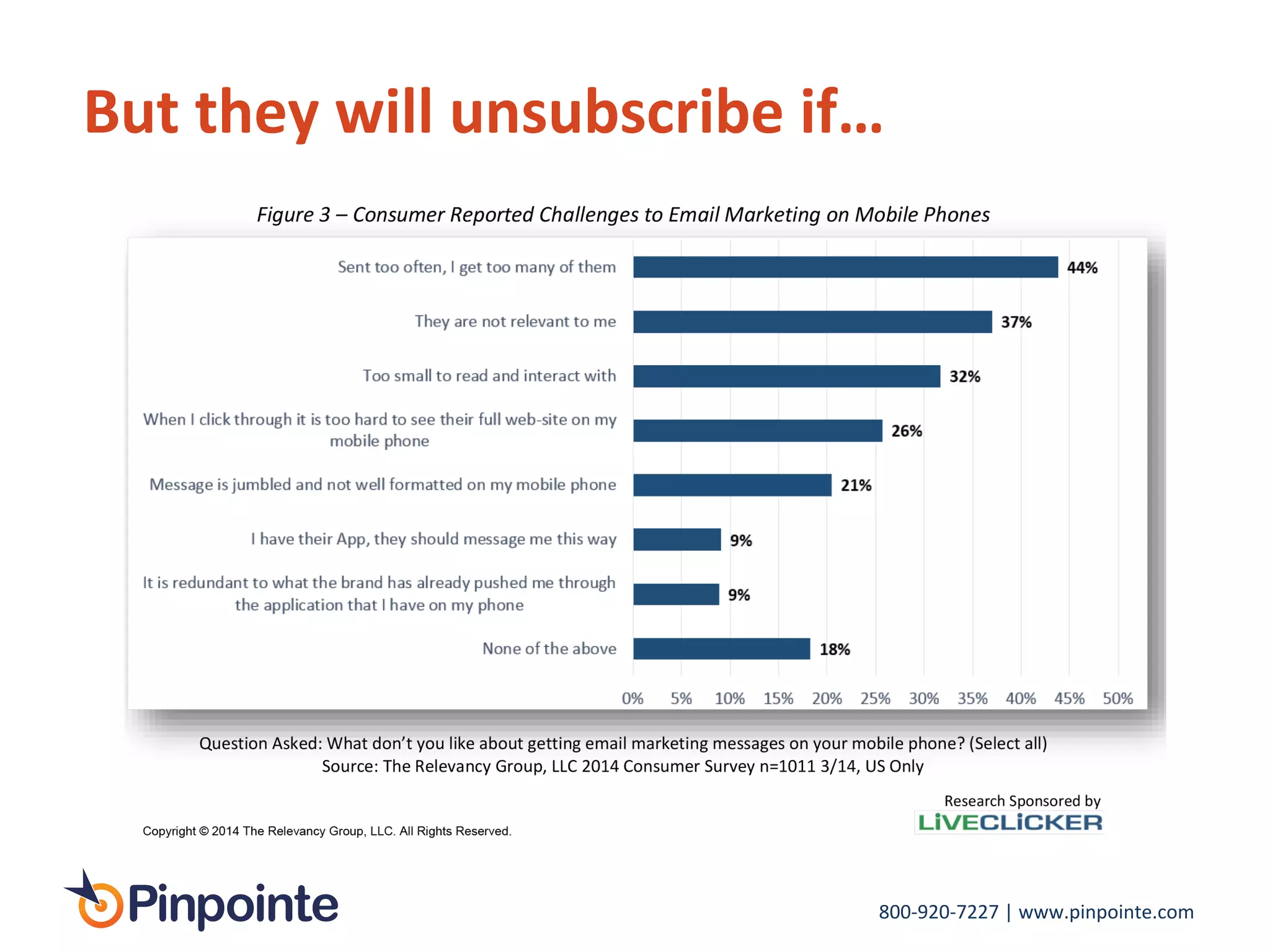 800-­‐920-­‐7227	
  |	
  www.pinpointe.com	
  
But	
  they	
  will	
  unsubscribe	
  if…	
  
 